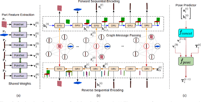 Figure 4 for RGL-NET: A Recurrent Graph Learning framework for Progressive Part Assembly