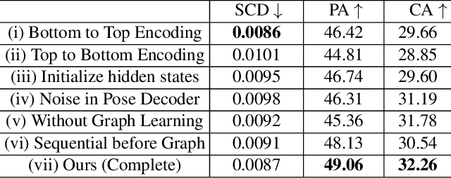 Figure 3 for RGL-NET: A Recurrent Graph Learning framework for Progressive Part Assembly