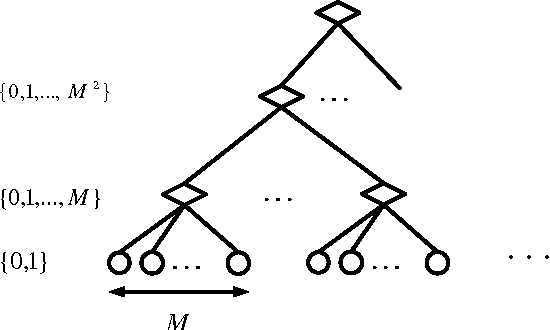 Figure 3 for Learning in Hierarchical Social Networks
