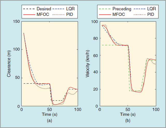 Figure 2 for A Survey of Deep Learning Applications to Autonomous Vehicle Control