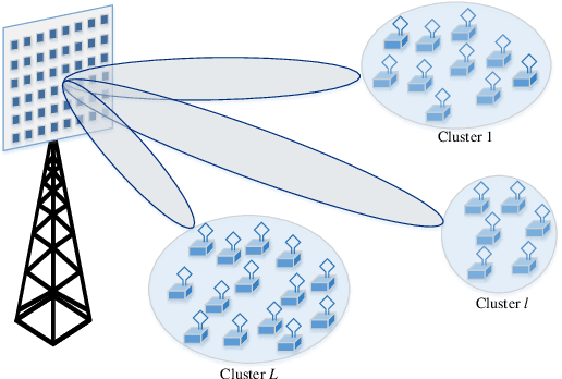 Figure 1 for Massive Wireless Energy Transfer with Statistical CSI Beamforming