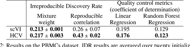 Figure 4 for Information Constraints on Auto-Encoding Variational Bayes