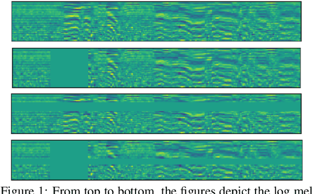 Figure 1 for On Using SpecAugment for End-to-End Speech Translation