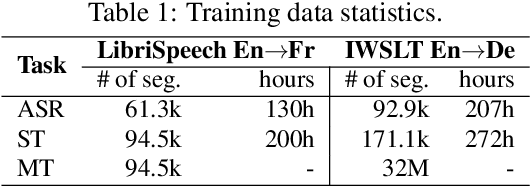 Figure 2 for On Using SpecAugment for End-to-End Speech Translation