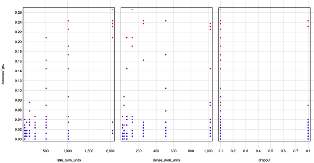 Figure 4 for Towards a practical lip-to-speech conversion system using deep neural networks and mobile application frontend