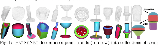 Figure 1 for ParSeNet: A Parametric Surface Fitting Network for 3D Point Clouds