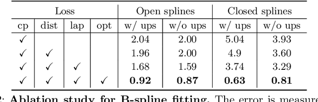 Figure 4 for ParSeNet: A Parametric Surface Fitting Network for 3D Point Clouds