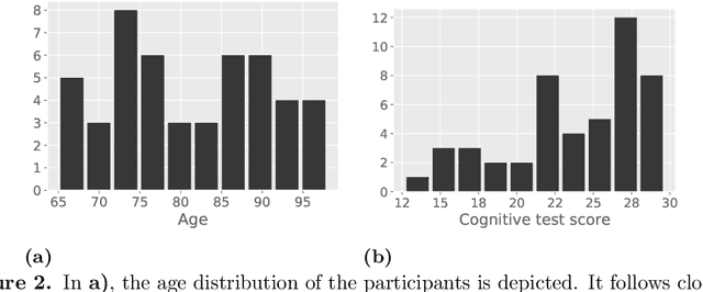 Figure 3 for Eigenbehaviour as an Indicator of Cognitive Abilities