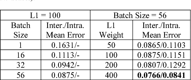 Figure 2 for Estimation of Tissue Oxygen Saturation from RGB Images based on Pixel-level Image Translation