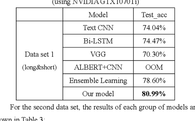 Figure 2 for A Chinese Text Classification Method With Low Hardware Requirement Based on Improved Model Concatenation