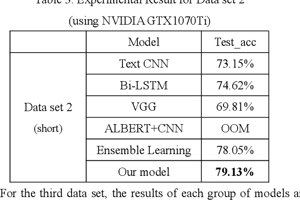 Figure 3 for A Chinese Text Classification Method With Low Hardware Requirement Based on Improved Model Concatenation