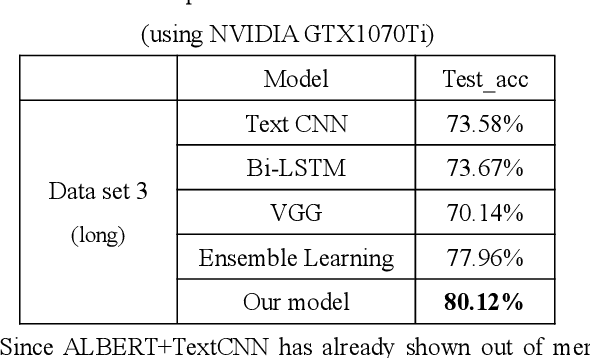 Figure 4 for A Chinese Text Classification Method With Low Hardware Requirement Based on Improved Model Concatenation