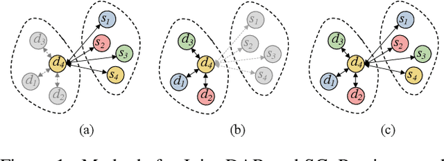 Figure 1 for Co-GAT: A Co-Interactive Graph Attention Network for Joint Dialog Act Recognition and Sentiment Classification
