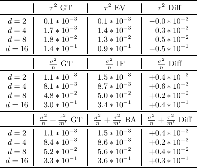 Figure 2 for Quantifying Epistemic Uncertainty in Deep Learning