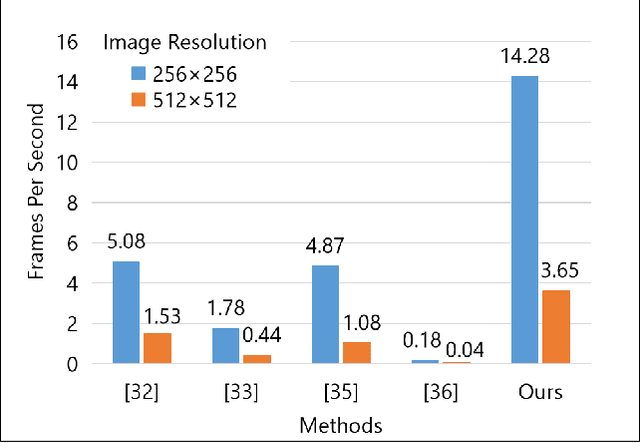 Figure 4 for DeepEDN: A Deep Learning-based Image Encryption and Decryption Network for Internet of Medical Things