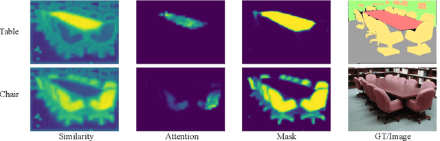 Figure 1 for SegViT: Semantic Segmentation with Plain Vision Transformers