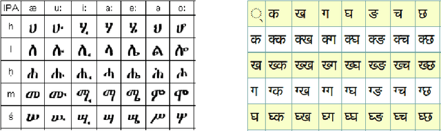 Figure 1 for Multi-script Handwritten Digit Recognition Using Multi-task Learning