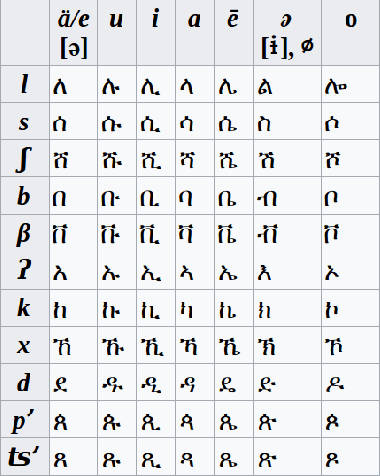 Figure 3 for Multi-script Handwritten Digit Recognition Using Multi-task Learning