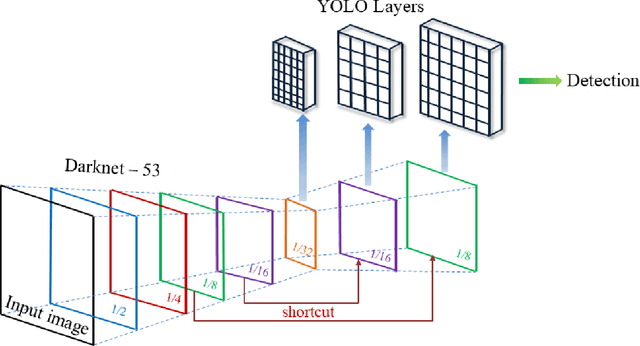 Figure 2 for A Mobile App for Wound Localization using Deep Learning