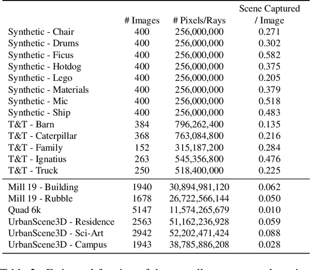 Figure 3 for Mega-NeRF: Scalable Construction of Large-Scale NeRFs for Virtual Fly-Throughs