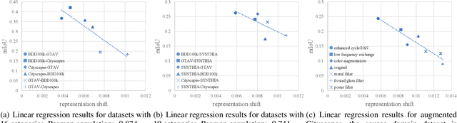 Figure 3 for WUDA: Unsupervised Domain Adaptation Based on Weak Source Domain Labels