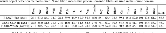 Figure 4 for WUDA: Unsupervised Domain Adaptation Based on Weak Source Domain Labels