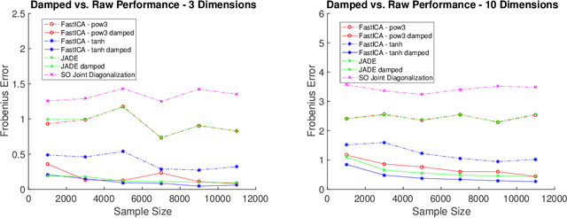Figure 1 for Geometric Methods for Robust Data Analysis in High Dimension
