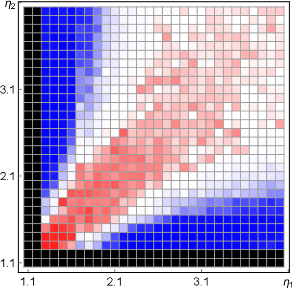 Figure 2 for Geometric Methods for Robust Data Analysis in High Dimension