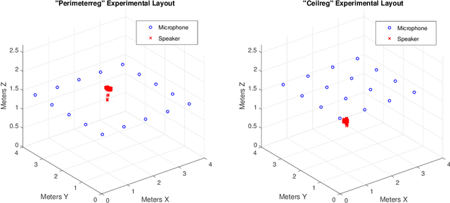 Figure 4 for Geometric Methods for Robust Data Analysis in High Dimension
