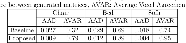 Figure 2 for Paired 3D Model Generation with Conditional Generative Adversarial Networks