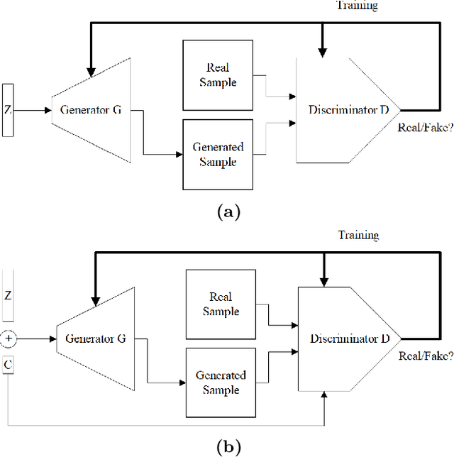 Figure 1 for Paired 3D Model Generation with Conditional Generative Adversarial Networks