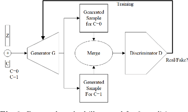 Figure 3 for Paired 3D Model Generation with Conditional Generative Adversarial Networks