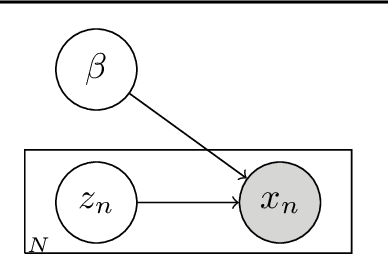 Figure 1 for Lipschitz standardization for robust multivariate learning