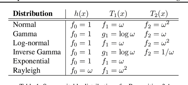 Figure 2 for Lipschitz standardization for robust multivariate learning