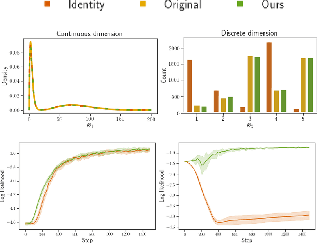 Figure 4 for Lipschitz standardization for robust multivariate learning