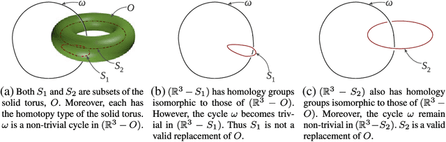 Figure 3 for Invariants for Homology Classes with Application to Optimal Search and Planning Problem in Robotics