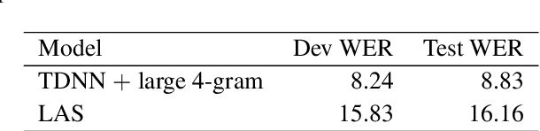 Figure 1 for The MeMAD Submission to the IWSLT 2018 Speech Translation Task