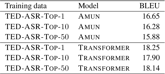 Figure 2 for The MeMAD Submission to the IWSLT 2018 Speech Translation Task