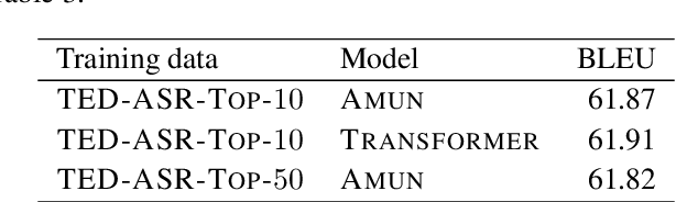 Figure 3 for The MeMAD Submission to the IWSLT 2018 Speech Translation Task