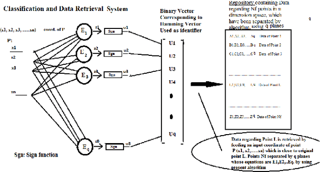 Figure 2 for On non-iterative training of a neural classifier