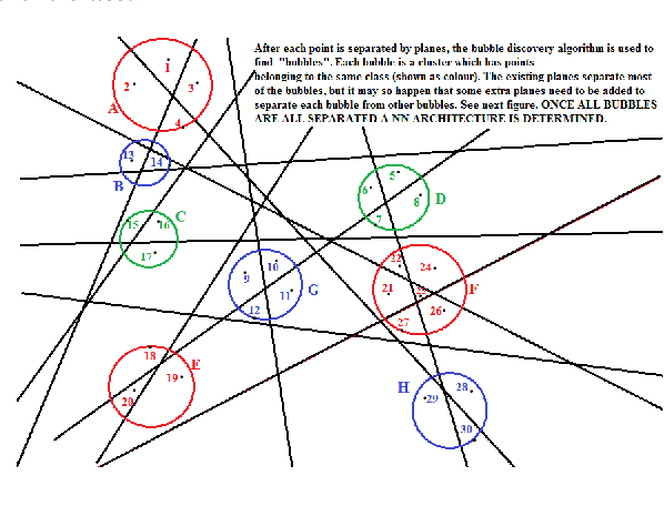 Figure 3 for On non-iterative training of a neural classifier