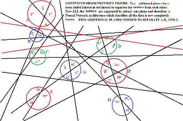 Figure 4 for On non-iterative training of a neural classifier