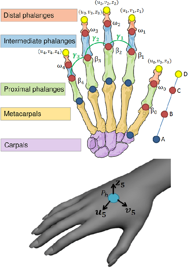 Figure 4 for Exploiting Recurrent Neural Networks and Leap Motion Controller for Sign Language and Semaphoric Gesture Recognition