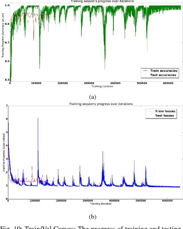 Figure 2 for Exploiting Recurrent Neural Networks and Leap Motion Controller for Sign Language and Semaphoric Gesture Recognition