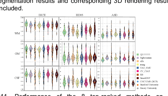 Figure 1 for Multi-Site Infant Brain Segmentation Algorithms: The iSeg-2019 Challenge