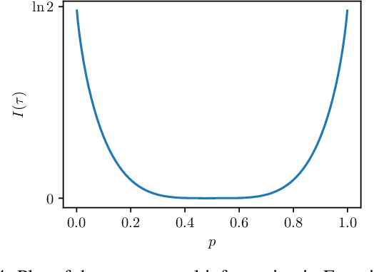 Figure 4 for Mutual Information Scaling and Expressive Power of Sequence Models