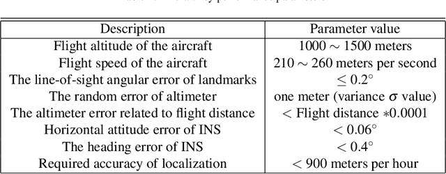 Figure 2 for A Visual-inertial Navigation Method for High-Speed Unmanned Aerial Vehicles