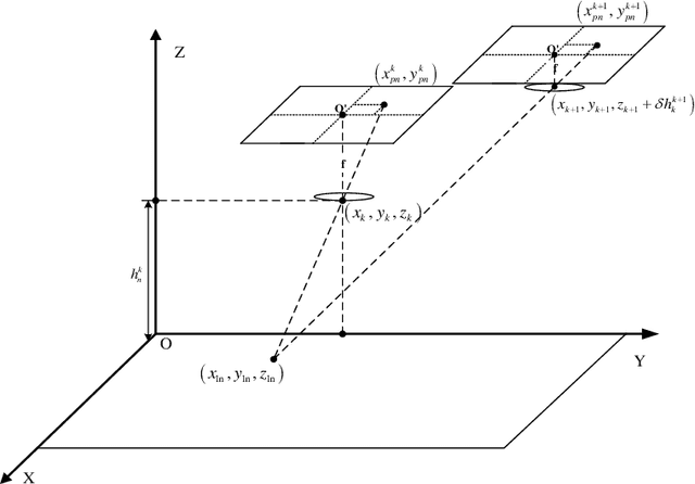 Figure 4 for A Visual-inertial Navigation Method for High-Speed Unmanned Aerial Vehicles