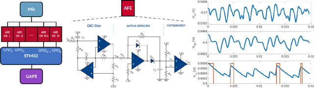Figure 1 for Sub-mW Keyword Spotting on an MCU: Analog Binary Feature Extraction and Binary Neural Networks