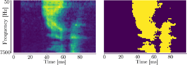 Figure 4 for Sub-mW Keyword Spotting on an MCU: Analog Binary Feature Extraction and Binary Neural Networks